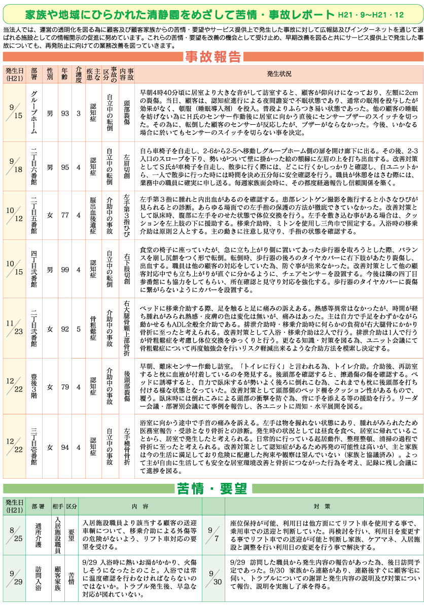 苦情・事故レポート